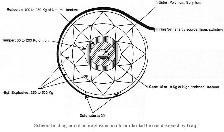 atom bomb casing