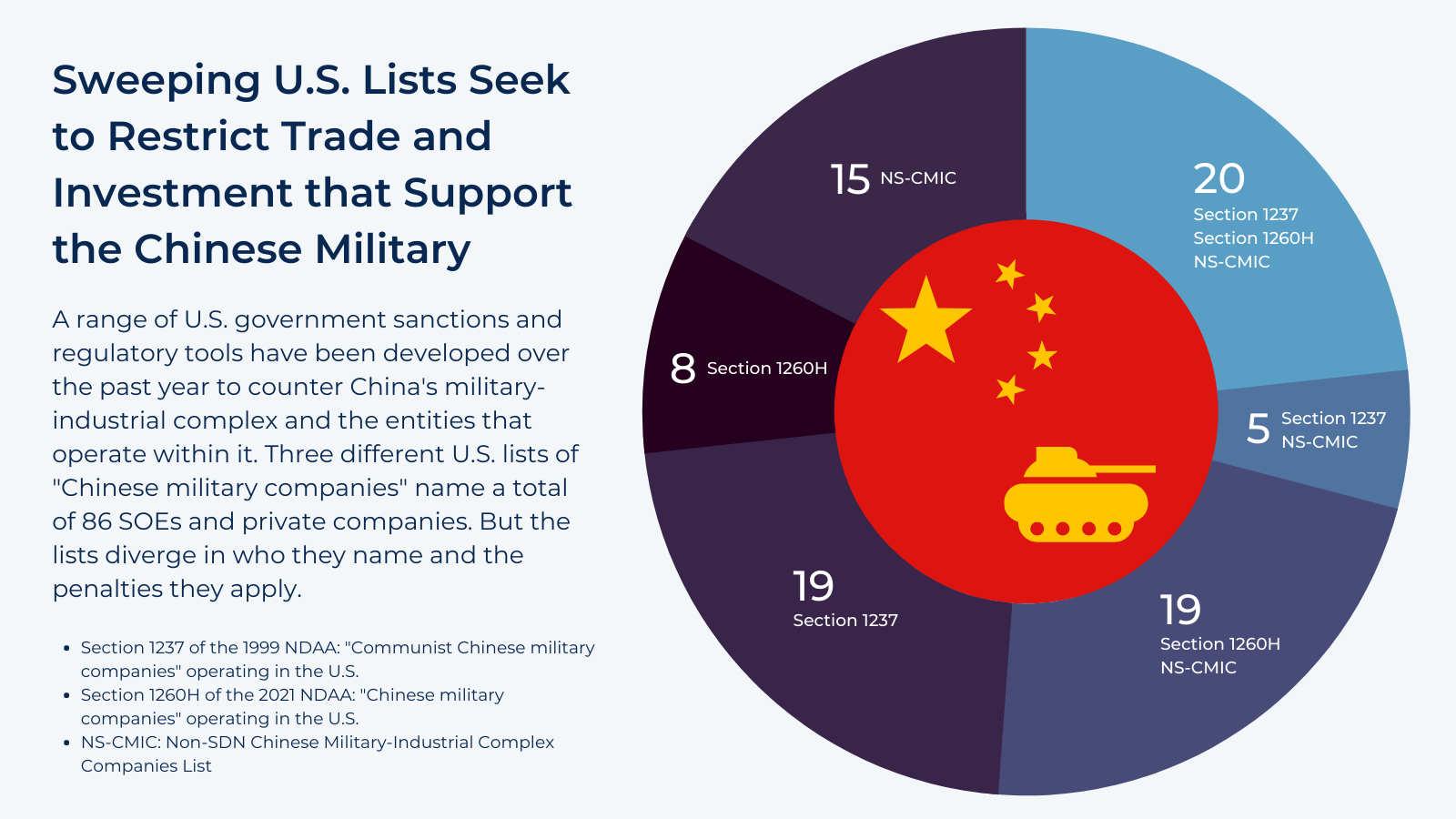 US financial institutions should remain vigilant for Russian attempts to  evade US export controls say FinCEN and BIS – Association of Trade Finance  Compliance Professionals